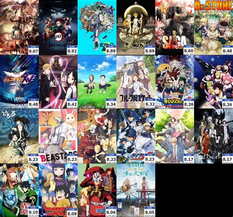 highest rated anime.